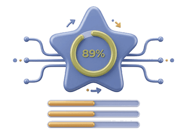 Loyalty-Programm Analyse